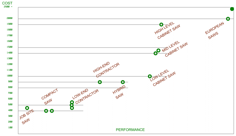 Cost Versus Performance