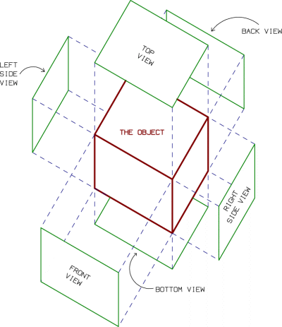 Object and its Views