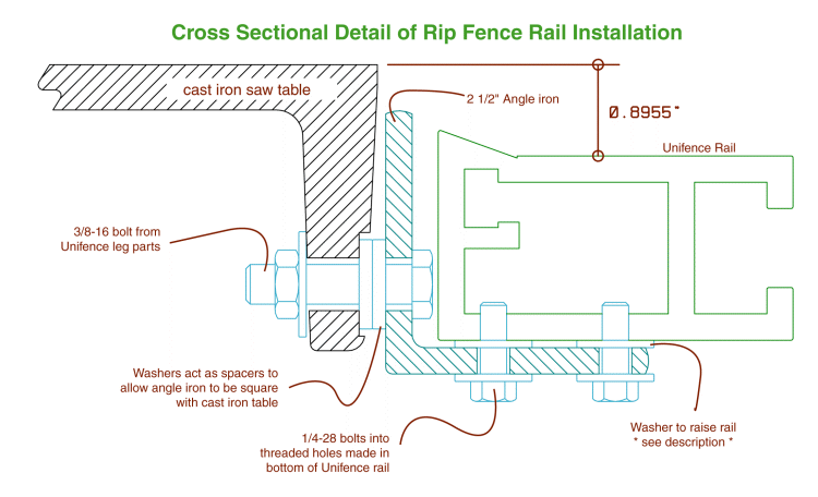 New B3 Fence Cross Section